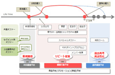 リピート設計図